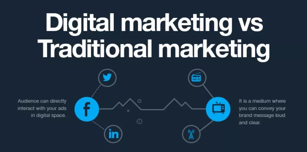 digital marketing vs traditional marketing modified